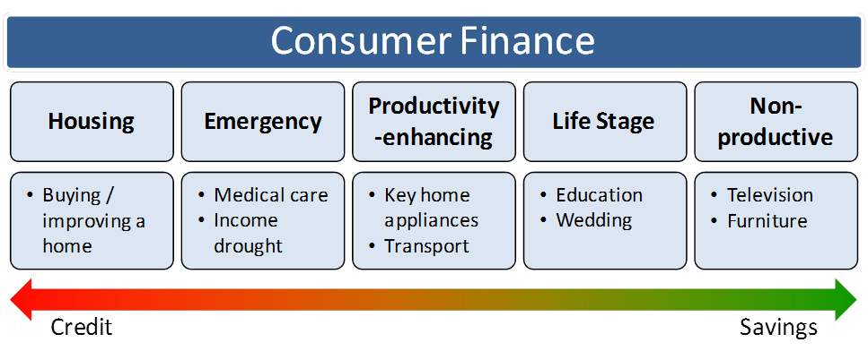 What’s wrong and what’s right about consumer finance? « Daniel Rozas